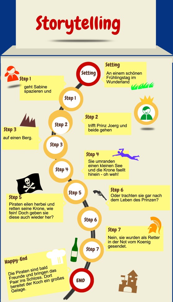 Infochart-Storyteling