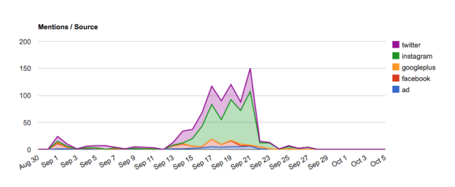 Monitoring Details der Photokina Challenge